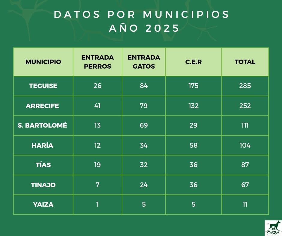 municipios 25